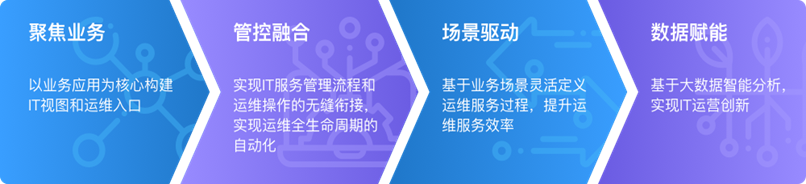 chanpin_20220318_01_01 玩彩网「中国区」官方网站