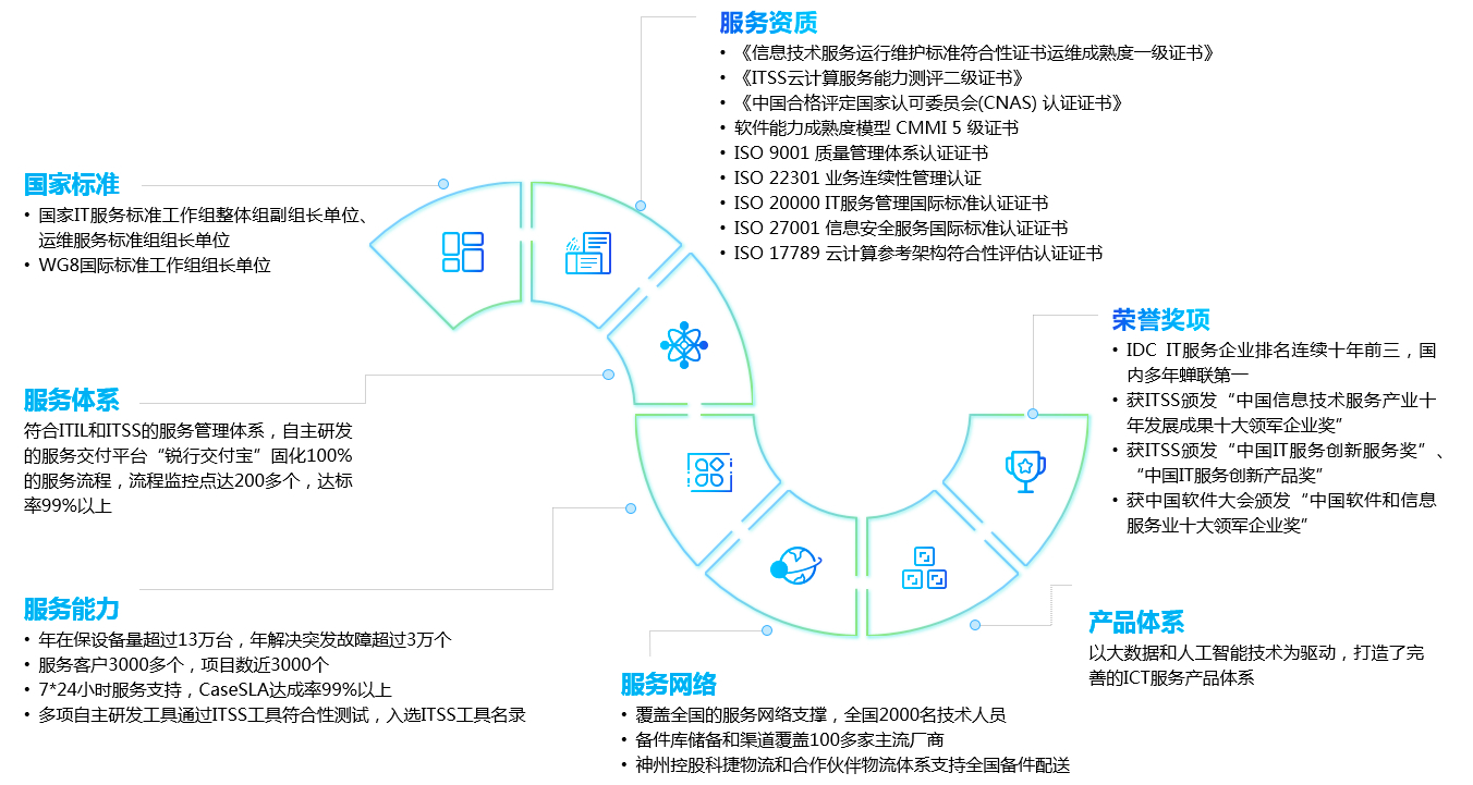 chanpin_20220318_01_03 玩彩网「中国区」官方网站